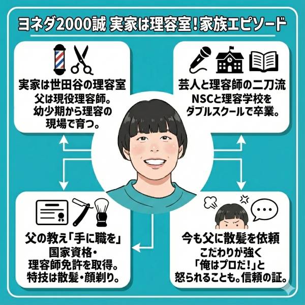 ヨネダ2000誠の本名や身長・出身地等wikiプロフィール!実家や推しポイントも詳しく！