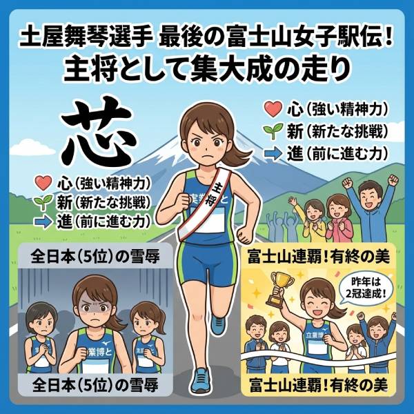 土屋舞琴の進路は実業団？就職先や立命館卒業後の夢を徹底調査【富士山女子駅伝】
