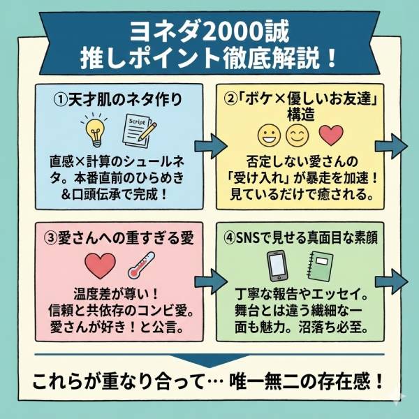 ヨネダ2000誠の本名や身長・出身地等wikiプロフィール!実家や推しポイントも詳しく！