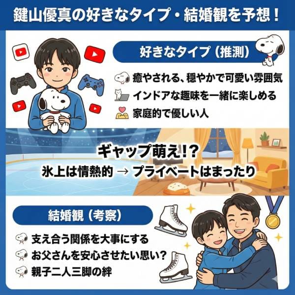 鍵山優真は結婚してる？彼女は誰で好きなタイプや結婚観も迫る！