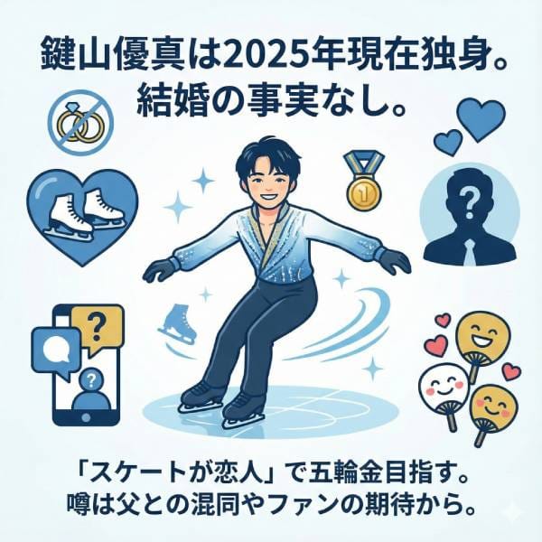 鍵山優真は結婚してる？彼女誰で好きなタイプや結婚観も迫る！