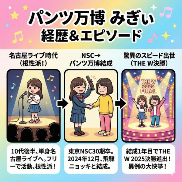 パンツ万博みぎぃの本名や年齢や出身地等wikiプロフィールは？経歴や推しポイントも紹介！