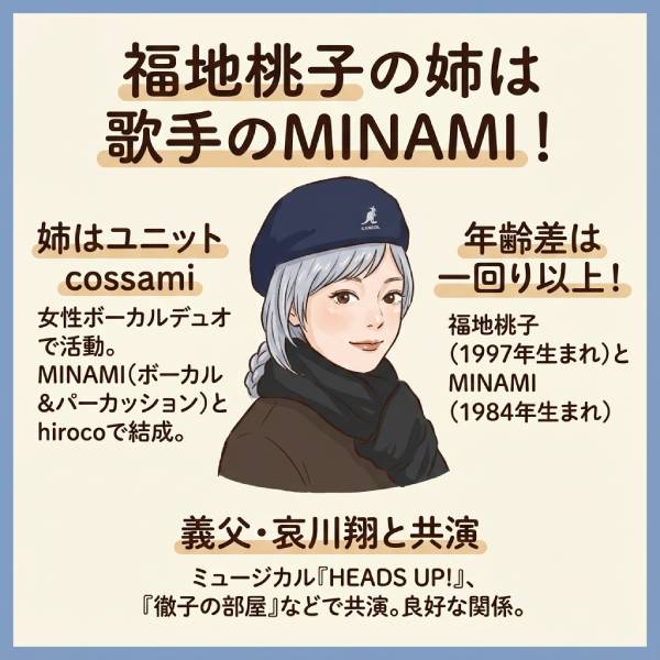 福地桃子の兄弟5人の職業は？姉のMINAMIが美人！父・哀川翔との家系図も公開