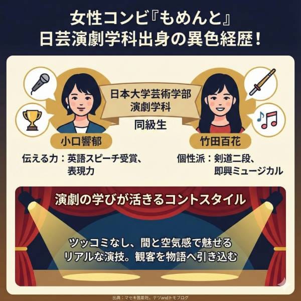もめんとは日芸演劇科出身！高校等学歴やなぜ日芸から芸人の道選択の理由も調査！