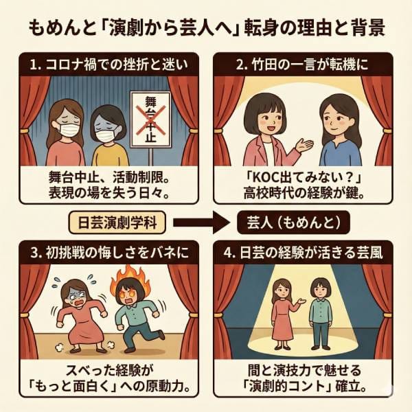 もめんとは日芸演劇科出身！高校等学歴やなぜ日芸から芸人の道選択の理由も調査！