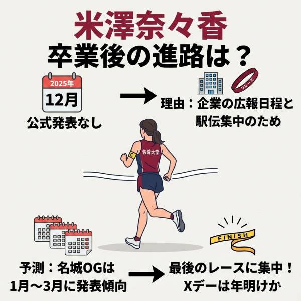 米澤奈々香の進路は積水化学？実業団の内定先と名城大での経歴・ロス五輪への目標を徹底調査【2025最新】