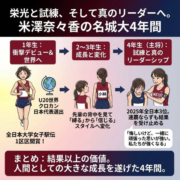 米澤奈々香の進路は積水化学？実業団の内定先と名城大での経歴・ロス五輪への目標を徹底調査【2025最新】