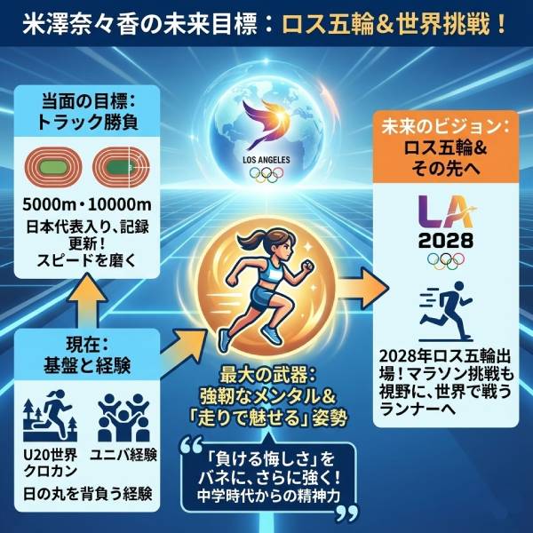 米澤奈々香の進路は積水化学？実業団の内定先と名城大での経歴・ロス五輪への目標を徹底調査