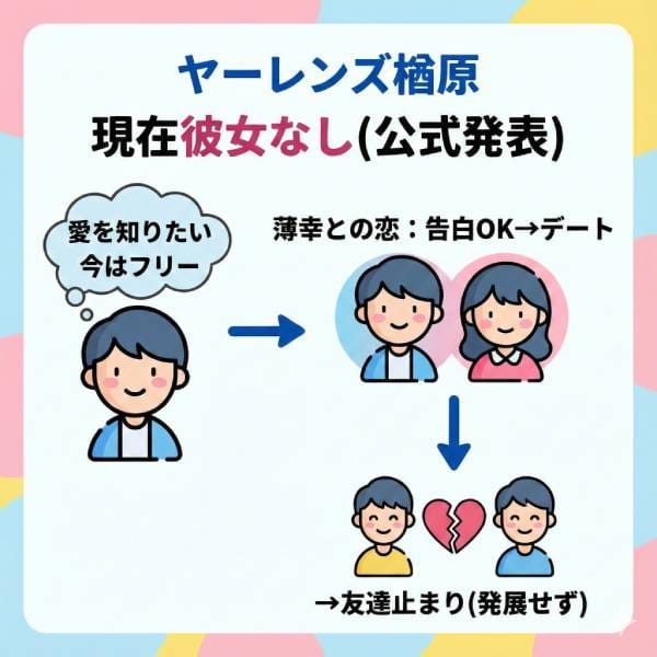 ヤーレンズ楢原の彼女はいる？モテモテのエピソードや好きなタイプも紹介！