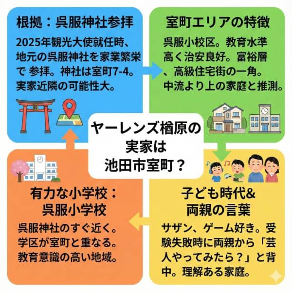 ヤーレンズ楢原の実家の場所や両親の職業は教師！兄弟姉妹や家族構成も詳しく！