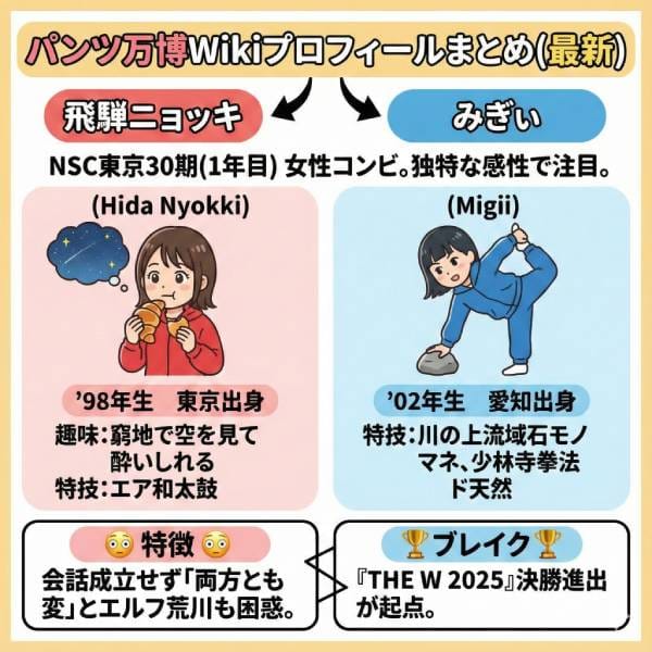 パンツ万博wikiプロフィールまとめ!コンビ名の由来や経歴・結成秘話【最新】