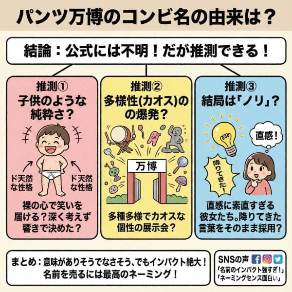 パンツ万博wikiプロフィールまとめ!コンビ名の由来や経歴・結成秘話【最新】