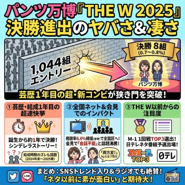 パンツ万博wikiプロフィールまとめ!コンビ名の由来や経歴・結成秘話【最新】