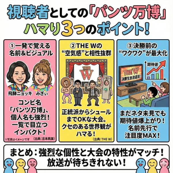 パンツ万博wikiプロフィールまとめ!コンビ名の由来や経歴・結成秘話【最新】