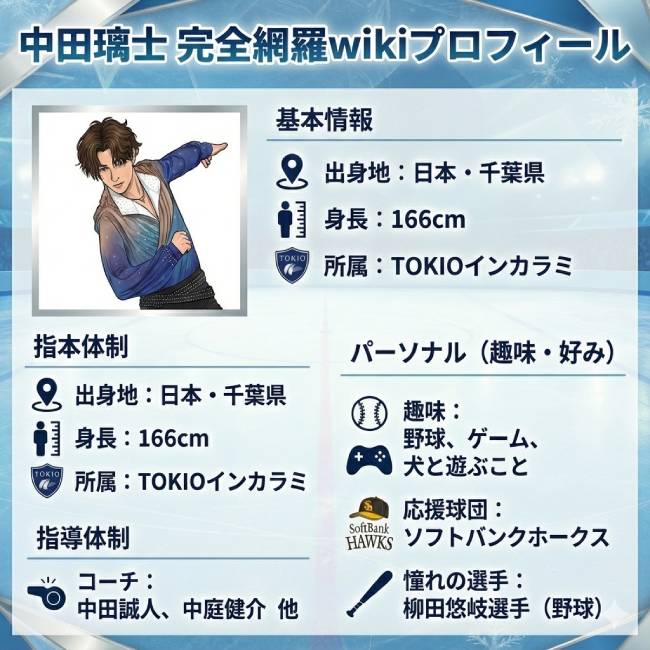 中田璃士の高校・中学と所属クラブや身長や年齢・出身地などwikiプロフィールも完全網羅！