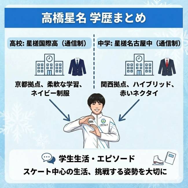 高橋星名の高校・中学と所属クラブは？高橋星名の読み方や身長・年齢wikiプロフィールも！