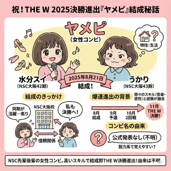 ヤメピ(芸人)のWiki(名前/年齢/身長等)プロフィール！経歴やTHE W決勝進出の快挙も詳しく