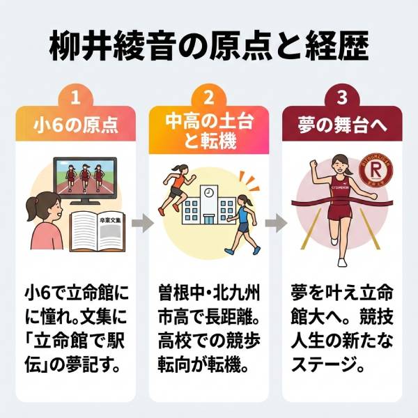 柳井綾音の出身高校や中学はどこ？小学校からの経歴や駅伝の実力を解説