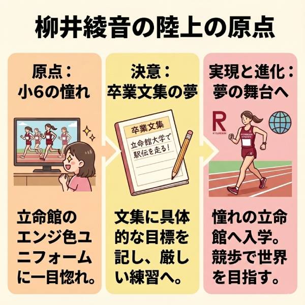 柳井綾音の出身高校や中学はどこ？小学校からの経歴や駅伝の実力を解説