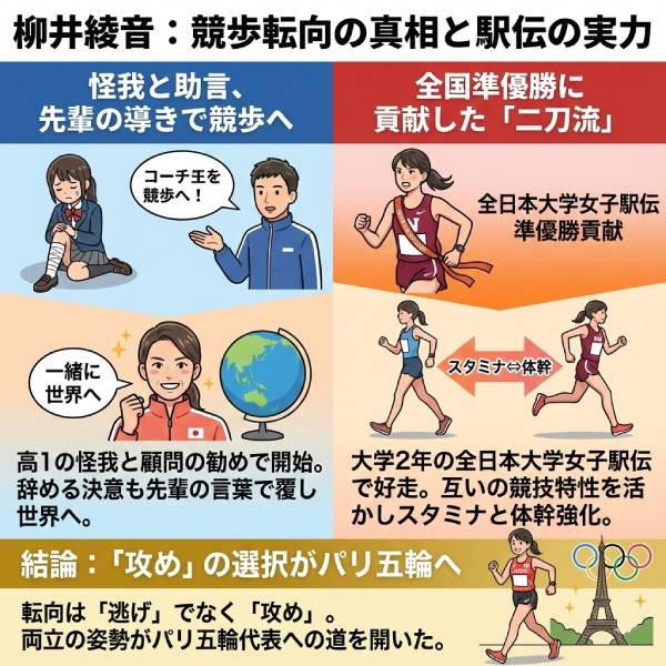 柳井綾音の出身高校や中学はどこ？小学校からの経歴や駅伝の実力を解説
