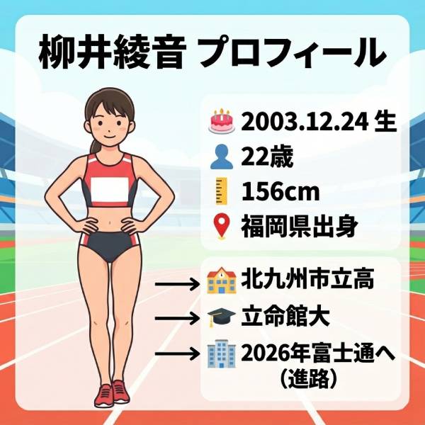 柳井綾音の出身高校や中学は？Wiki経歴や駅伝から競歩転向の理由