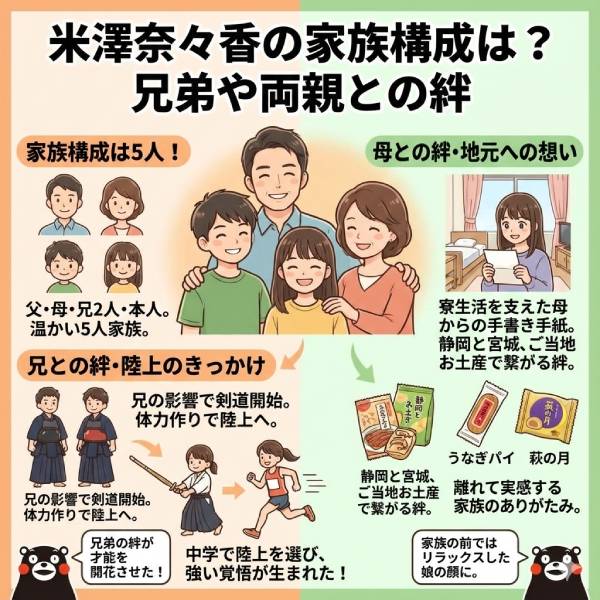 米澤奈々香の彼氏や熱愛の噂は？兄弟や両親など家族構成も徹底調査！