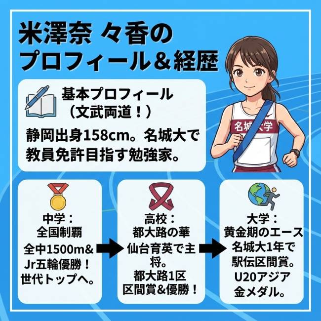 米澤奈々香の彼氏や熱愛の噂は？兄弟や両親など家族構成も徹底調査！