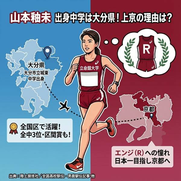 山本釉未の中学高校は？富士山女子駅伝で区間新の経歴と進路まとめ